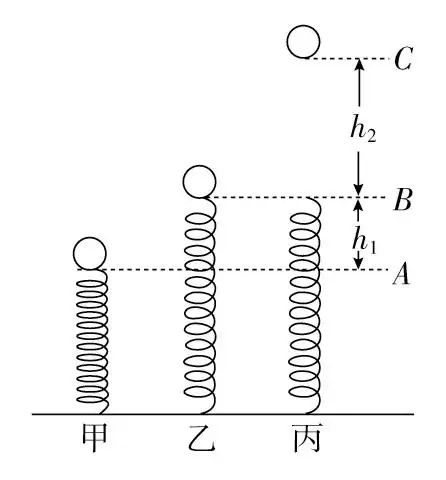 小球在图甲中位置时,弹簧的弹性势能为mgh2 >c