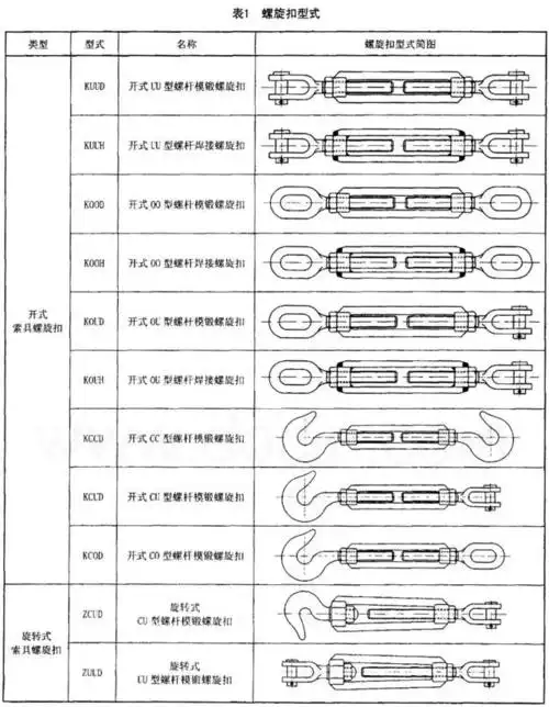 名词解释花篮螺栓