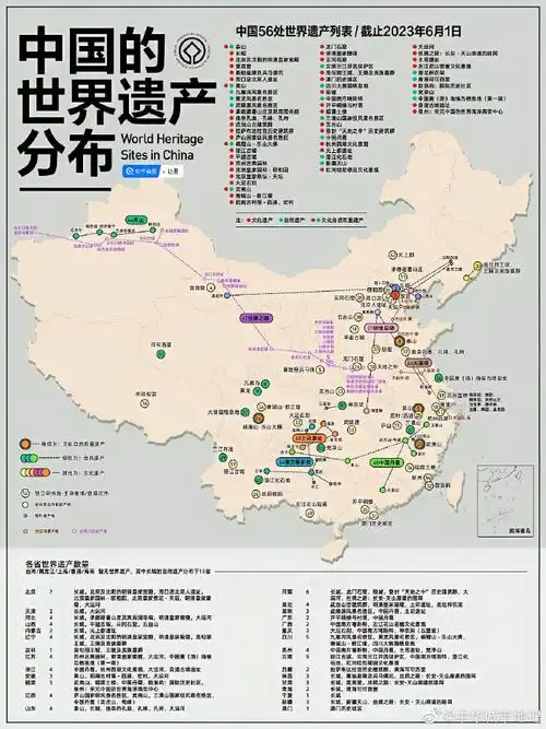 人文地理#【中国的世界遗产分布】中国地大物博,文化和自然遗迹新罗