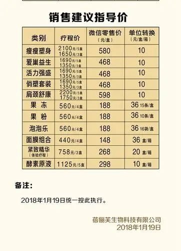 包全国统一售价580元一盒,三盒一疗程,三盒的价格全国统一价1650元