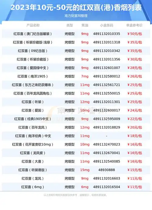 2023年10元50元的红双喜港香烟一览表