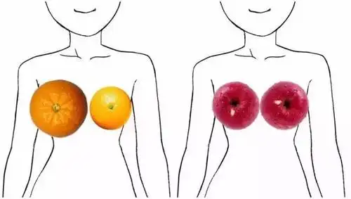 乳房如果出现 大小不对称, 不正常隆起, 乳头红肿或 乳头凹陷的情况