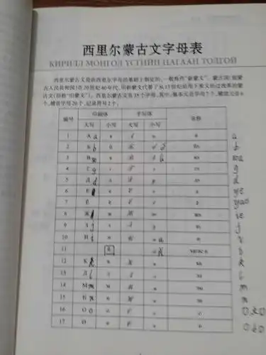 首先是喀尔喀蒙古语以相对简单西里尔字母作为文字基础.