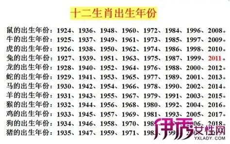 今年23岁;查生日农历转阴历生日_农历生日_92年农历腊月25日生日是
