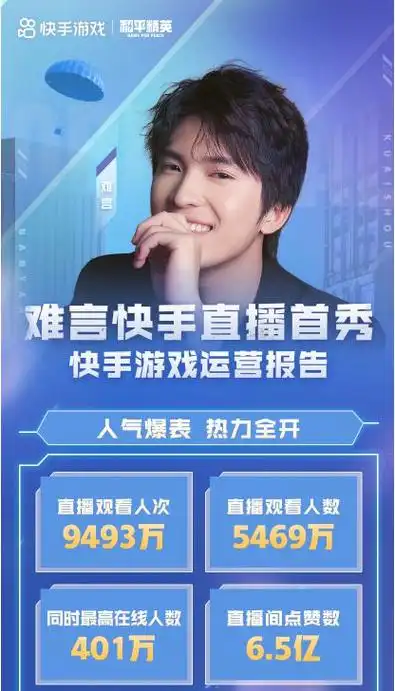 和平精英主播难言在快手游戏扬帆起航|游戏圈|游戏直播_网易订阅