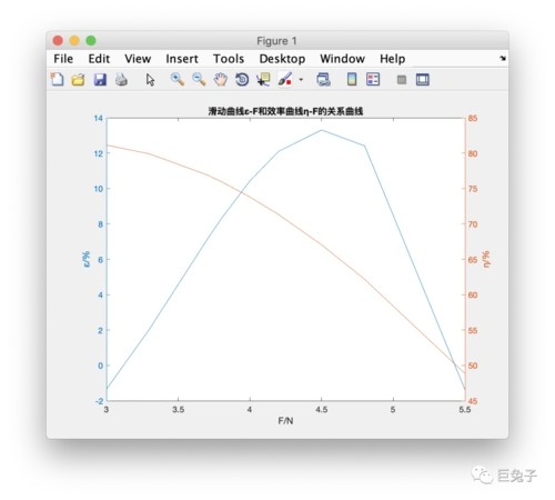 matlab 平滑曲线连接_兔学 | matlab由离散数据点绘制曲线图像