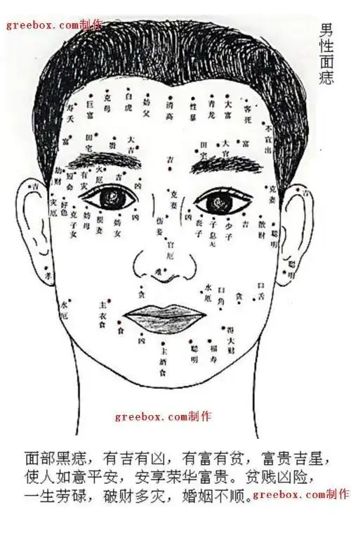 眉毛里长痣有何寓意 男人右眉毛里有痣图解