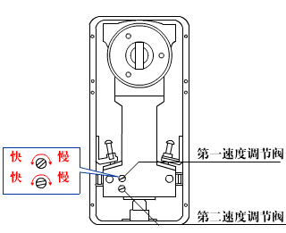 广东高要地弹簧厂家供应优质喜利220a双缸地弹簧玻璃门地弹簧耐用
