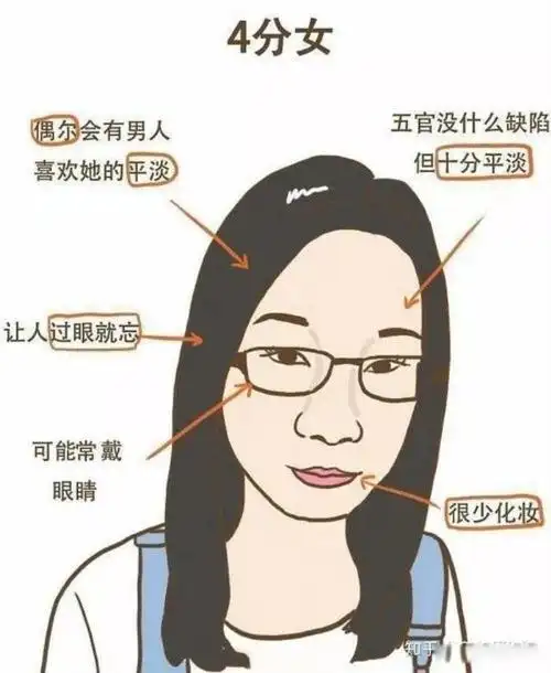 女生怎样判断自己的颜值长相类型有哪几种评分标准