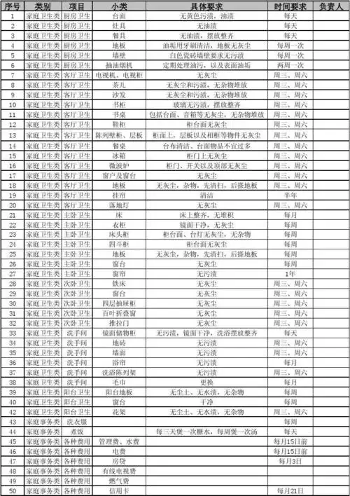 家庭分工表单201207 自制的家庭分工表单,帮让你和你的家人参与家务