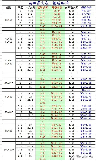 本公司经营:槽钢,工字钢,角铁,彩板,镀锌板,h钢,c型钢,钢板,冷板,镀锌