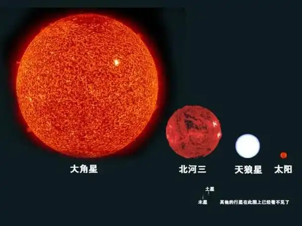 震撼的星球大小对比图,看完我都怀疑人生了