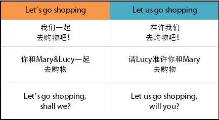 每日一句 | "lets"和"let us"意思完全不一样,区别你知道吗?