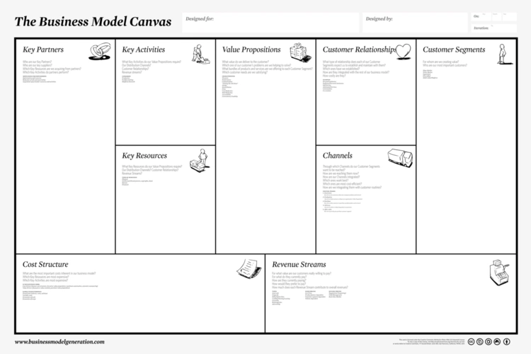 wikipedia.org/wiki/file:business_model_canvas.png