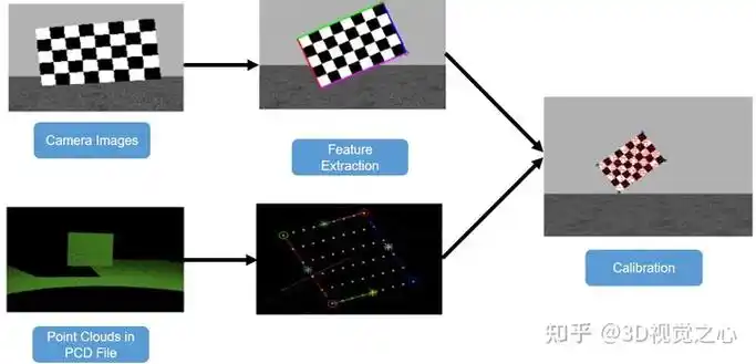 相机与激光雷达是怎么标定的一览行业所有主流的标定工具