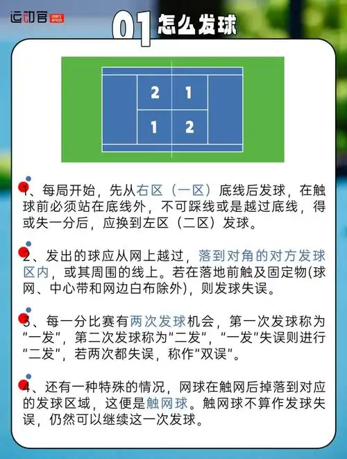 78六张图让你轻松看懂网球规则78