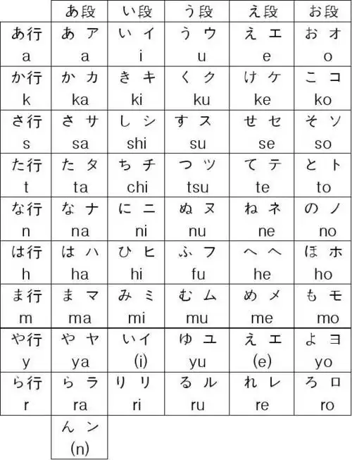 五十音图记忆打印表