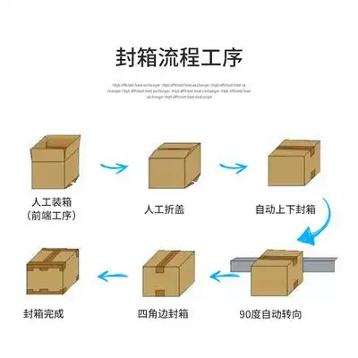双诚智能 scf50a g工字型封箱机角边机全自动纸箱四角边胶带胶纸封箱