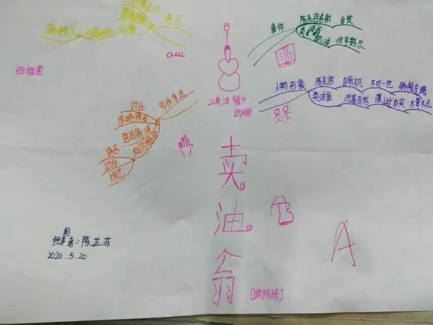 初中生原创《卖油翁》思维导图(18张)