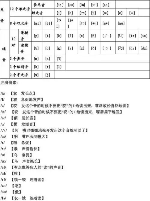 英语48个音标中文谐音读法大全