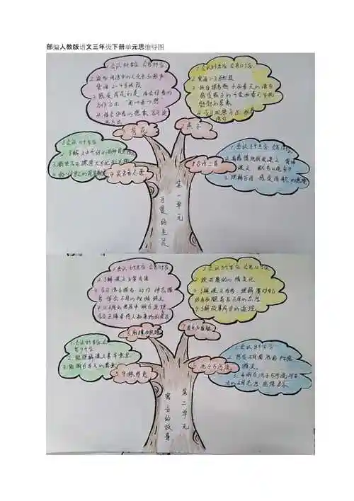 部编人教版语文三年级下册思维导图
