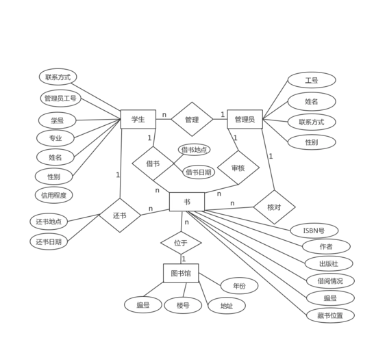 er图图例 | processon免费在线作图,在线流程图,在线思维导图