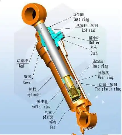 液压缸密封圈的种类