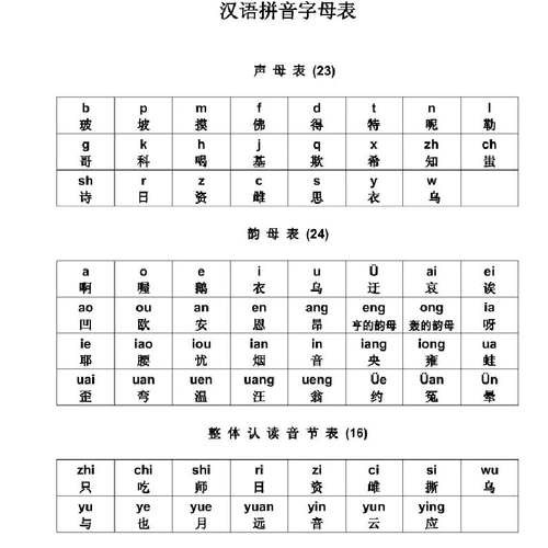 汉语拼音字母表及读法(图)93737