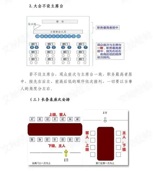 建议收藏:党政机关领导会务座次安排