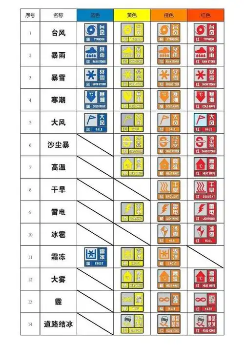 气象小主播登陆《佛山天气》,教你识别气象预警信号哦!