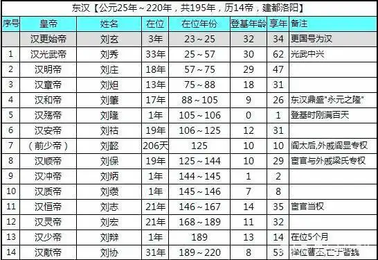 东汉第三方政治势力:宦官集团化,皇权饮鸩止渴循环模式