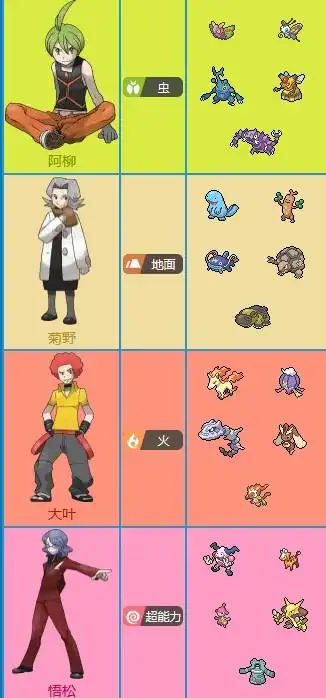 宝可梦珍珠钻石重制版四天王介绍