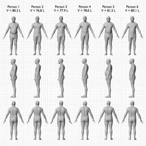 好女不过百?一张图告诉你:相同bmi,身材能差这么多!