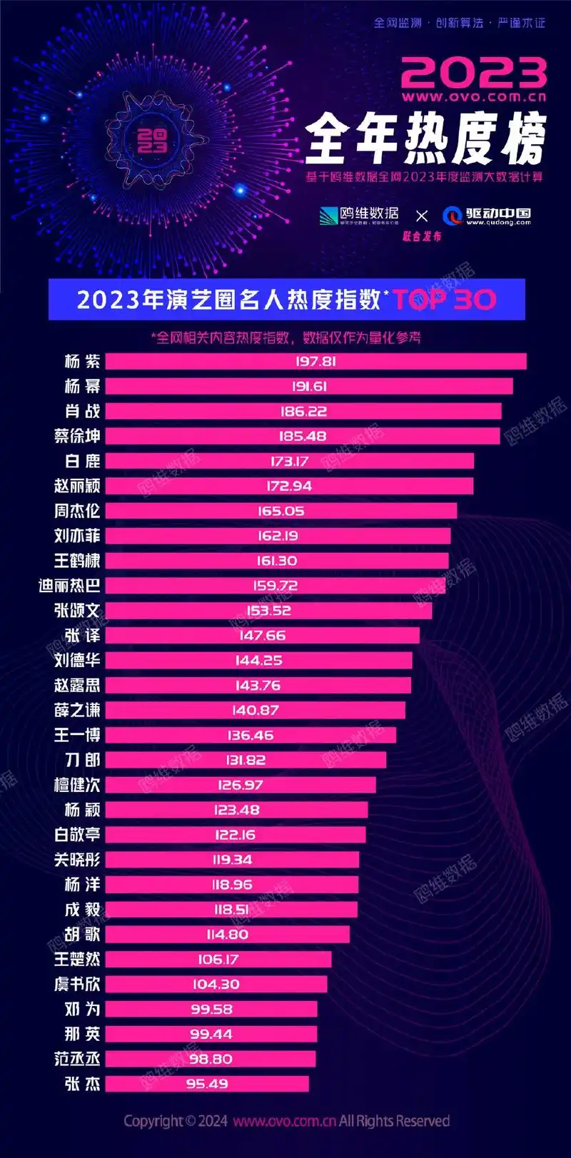 只想唱一首好日子给大家.首先让我们祝贺2023演艺界,名人指 - 抖音