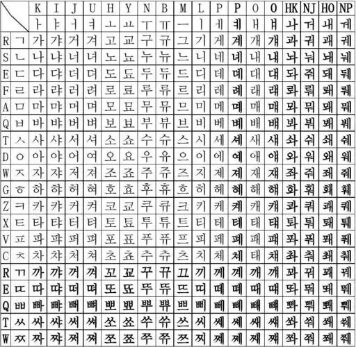文档下载 所有分类 外语学习 韩语学习 > 韩国语字母表第1页 相关主题