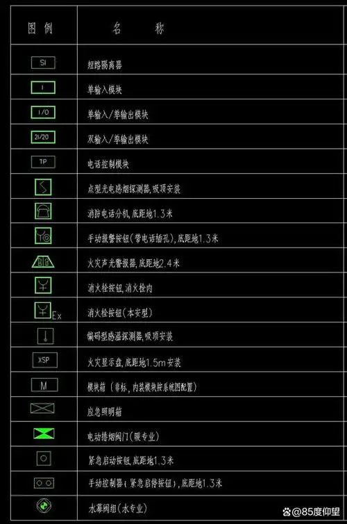 消防施工图是用于指导消防工程施工的图纸,包括