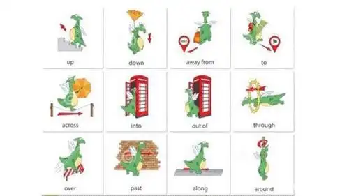 5张图,搞定小学英语常见方位介词,快收藏!