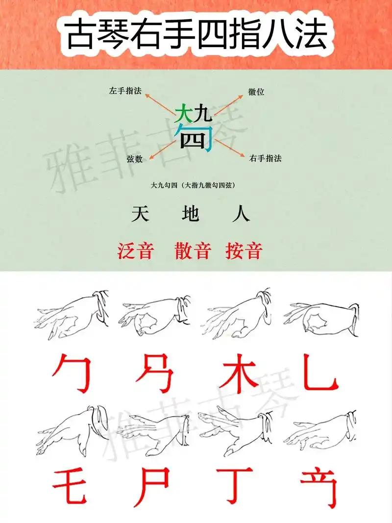 一图学会古琴右手四指八法|勾剔抹挑.#丢出一条图文锦囊    - 抖音