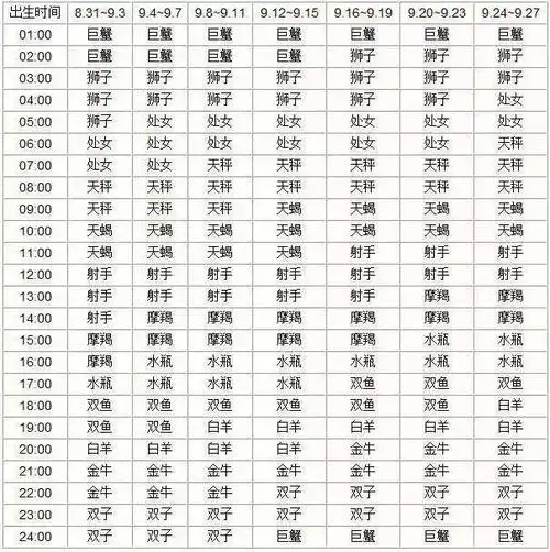 十二星座对应月份表水瓶 星座月份表水瓶座的人是什么性格