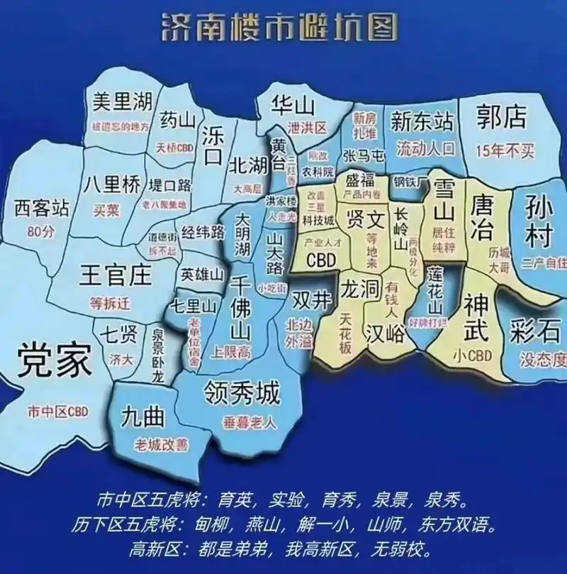济南楼市第一线行情 买房选对片区 【重点】2023济南买房,一定要选对