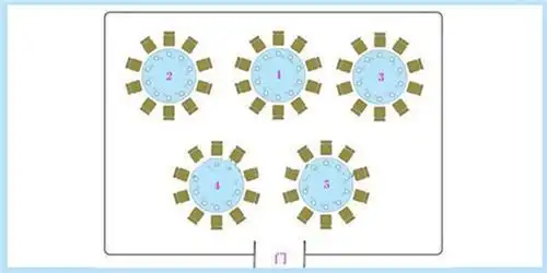 婚宴桌位安排技巧10桌婚宴座位安排图