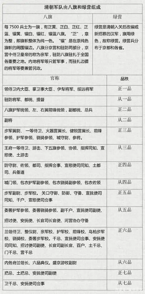 清朝官制简表
