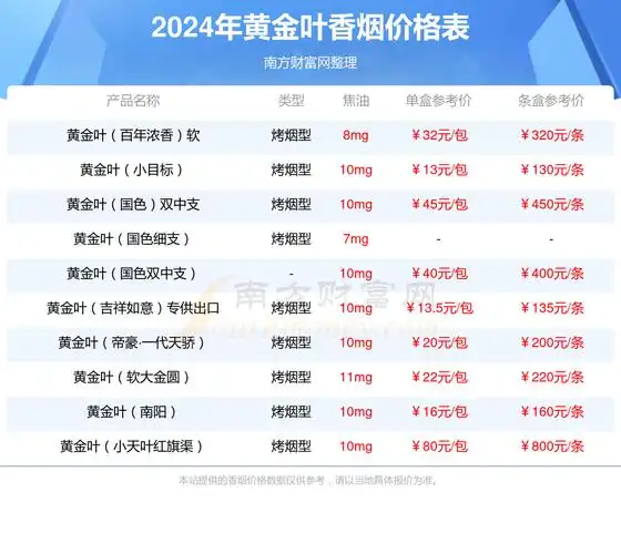 2024年黄金叶硬洛阳牡丹香烟价格表一览