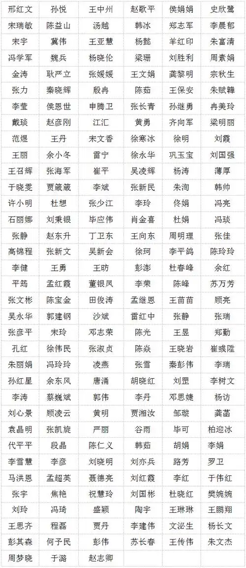 驻马店广播电视台记者证核验人员名单公示