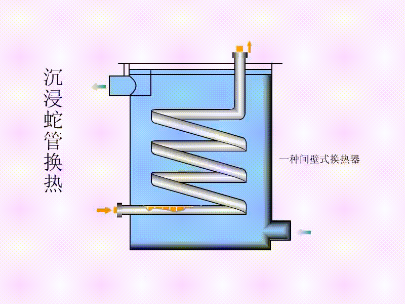 3.沉浸式蛇管换热