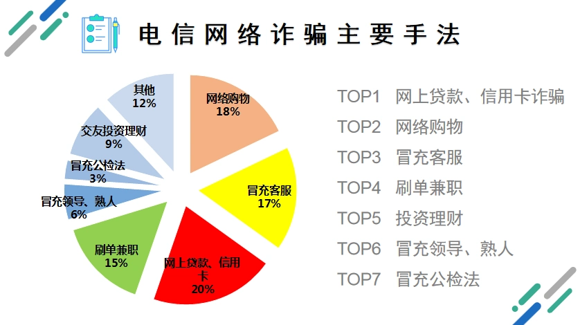 "反诈宣传进高校,防骗知识送上门"--广东外语外贸大