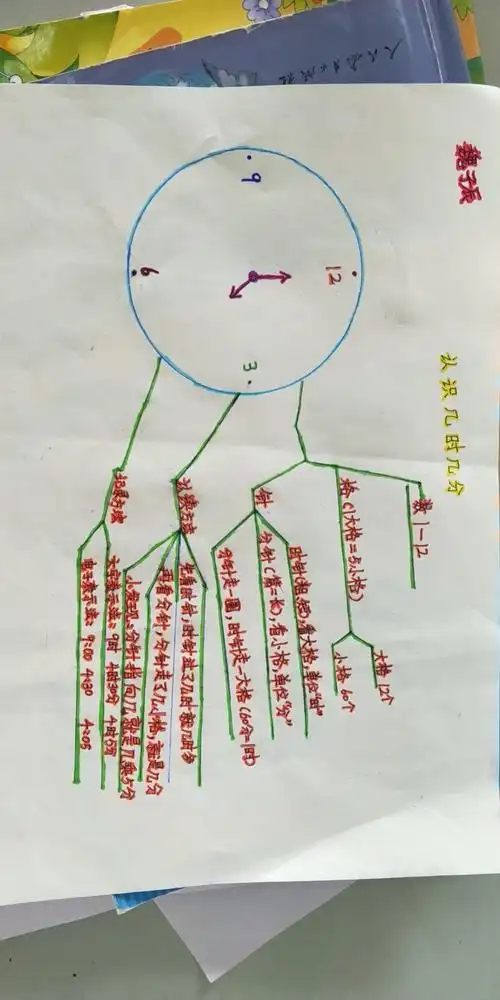 时分秒思维导图