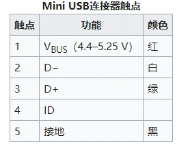 认识usb-typea/b/c/micro/mini_手机mini口pin定义_青豆哒哒的博客