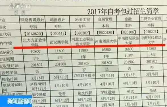 为了打消记者的疑虑,这位招生人员还发来了学校毕业证的样本和学信