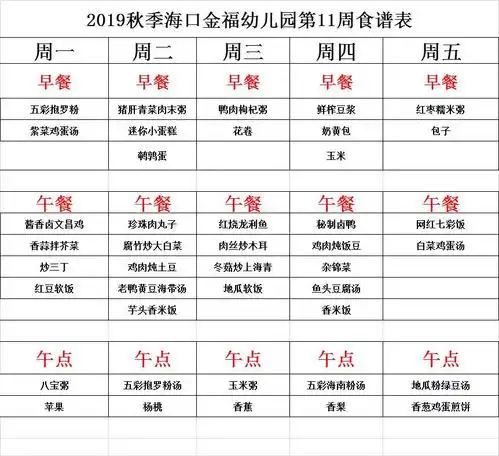 星期一营养食谱 早餐:五彩抱罗粉 紫菜鸡蛋汤 午餐:酱香卤文昌鸡 香蒜